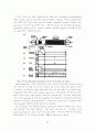 Plasma DC Glow Discharge RF Discharge Reference 20페이지