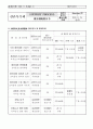 iso9001기준에 따른 교육 훈련 매뉴얼 7페이지