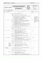 iso9001기준에 따른 교육 훈련 매뉴얼 9페이지