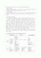 고려시대의 악기 2페이지