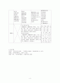 고려시대의 악기 3페이지