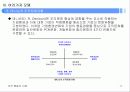 조직문화의 정의와 모델 좋은 조직 문화를 가진 기업 사례 11페이지