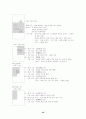 대만 정권교체의 보도 성향 32페이지