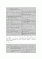 이스라엘 정치제도 분석 12페이지