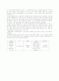 일본의 정치 연구분석 30페이지