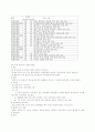 일본의 정치 연구분석 31페이지