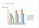 홈쇼핑 산업의 현황과 전망 10페이지