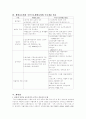 공공복지(국민기초생활보장법) 4페이지