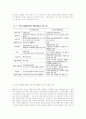 국민기초생활보장법과 사회복지관의 역할 2페이지
