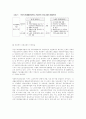 국민기초생활보장법과 사회복지관의 역할 4페이지
