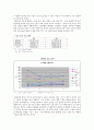 한국 무역구조 분석 및 대만경제 비교분석 7페이지