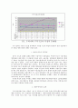 한국 무역구조 분석 및 대만경제 비교분석 9페이지