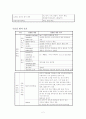 수술실케이스(담낭절제술) 2페이지