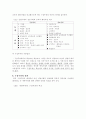 [구성주의] 정보화 사회와 구성주의 교수학습이론 10페이지