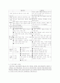 [구성주의] 정보화 사회와 구성주의 교수학습이론 11페이지