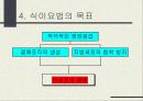 간경화증 [liver cirrhosis] -치료 식이의 지침- 14페이지