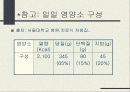 간경화증 [liver cirrhosis] -치료 식이의 지침- 18페이지