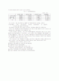 택배업 국내 택배시장 조사 4페이지