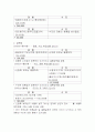 결혼하기까지의 준비과정 3페이지