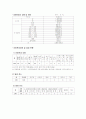 아동학대의 현황과 예방을 위한 방안 7페이지