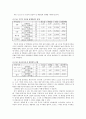 (사회조사방법론) 여성들의 성 개방성과 성 개방성을 결정짓는 요인분석 12페이지