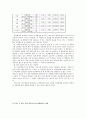 (사회조사방법론) 여성들의 성 개방성과 성 개방성을 결정짓는 요인분석 14페이지