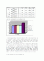 (사회조사방법론) 여성들의 성 개방성과 성 개방성을 결정짓는 요인분석 16페이지