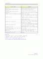 측량실습 - 데오도라이트를 이용한 각측량 8페이지
