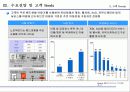 SKT WiBro 추진전략 및 발전 방향 13페이지