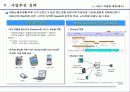 SKT WiBro 추진전략 및 발전 방향 22페이지