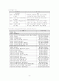 [사회과학] 지속가능한 발전 6페이지