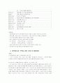 수도권 광역철도 사업에대해(광역 교통체제) 9페이지