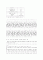 Co-Management를 이용한 원전 핵폐기물 처리장 건립 갈등 해결 14페이지