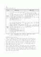 한류열풍에 관하여 5페이지
