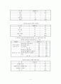 청소년의 인터넷 음란물 중독 실태와 대응방안 6페이지