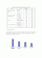 청소년의 인터넷 음란물 중독 실태와 대응방안 7페이지