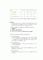 게이트 맨의 해외진출 전략(디지털 도어락) 14페이지