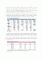 종합무역상사의 경영전략 6페이지