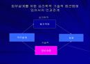 보건의료 업무설계 19페이지
