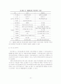 건설사업의 공급자 금융 발전 방안에 관한 연구 18페이지