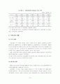 건설사업의 공급자 금융 발전 방안에 관한 연구 23페이지