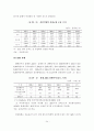 건설사업의 공급자 금융 발전 방안에 관한 연구 24페이지