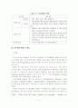 건설업의 기후변화에 따른 영향과 그 대응방안 - 대응방안 5페이지