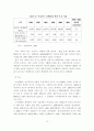 건설업의 기후변화에 따른 영향과 그 대응방안 - 대응방안 12페이지