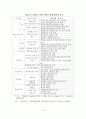 건설업의 기후변화에 따른 영향과 그 대응방안 - 대응방안 19페이지