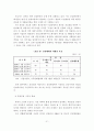 건설업의 기후변화에 따른 영향과 그 대응방안 - 대응방안 21페이지