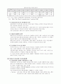 우리나라 주요산업분석 및 6T 산업분석 2페이지
