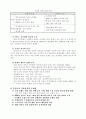우리나라 주요산업분석 및 6T 산업분석 4페이지