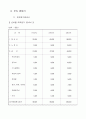 (창업사업계획서) 자외선 스팀 멸균기 사업 15페이지
