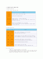 컴퓨터일반 정리!! 2페이지